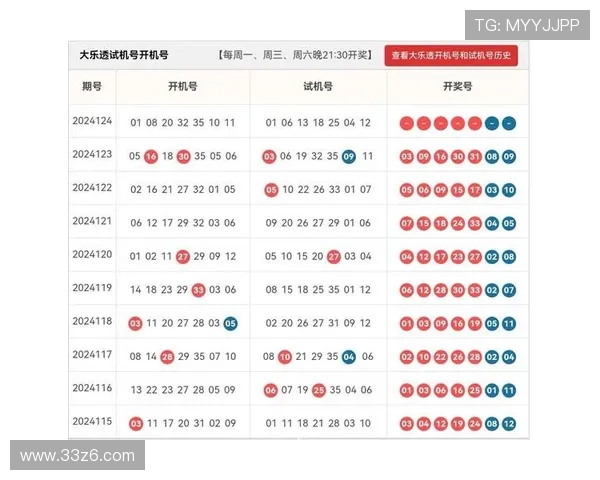 大乐透每周固定开奖日期与时间安排