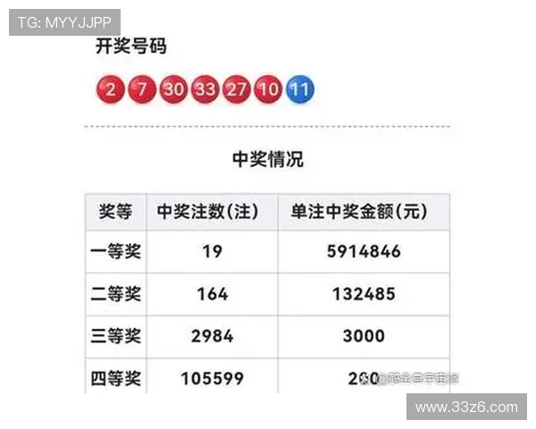 福彩开奖时间都是几点？最新开奖信息汇总